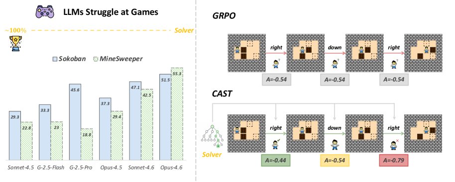CAST: LLM 에이전트를 위한 턴 단위 교사로서의 게임 솔버 (Game Solvers) 대표 이미지