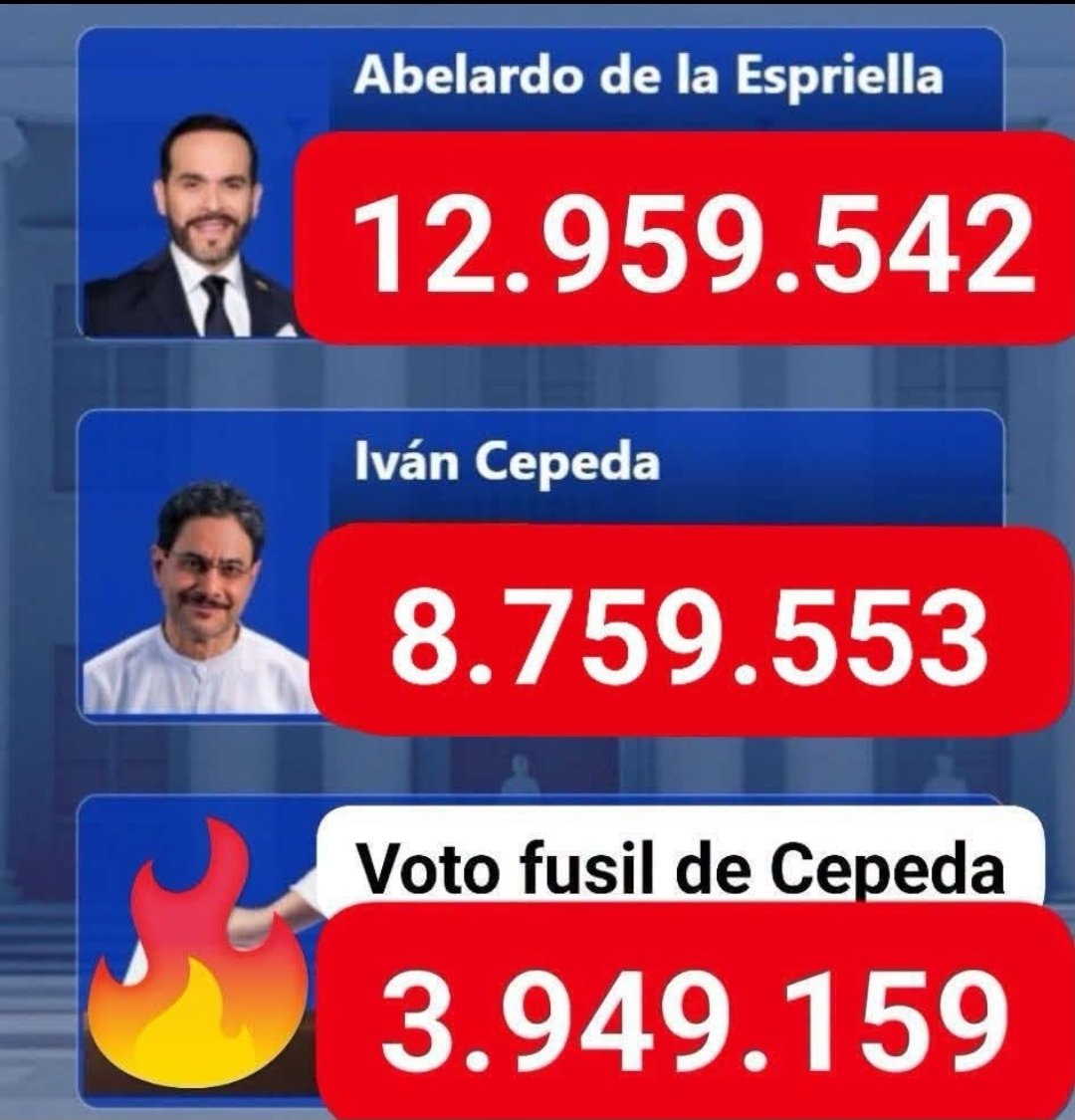 ceacabo's tweet photo. @tomasuribeEco @SantiagoTobon @miweintraub83 Creo más en la investigación de La Noche y el Moe. https://t.co/fjUWNuBdrt