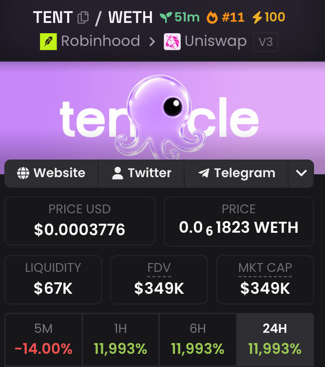 marcushan_'s tweet photo. 🚨 JUST IN: Tentacle, the post-purchase operating layer for tokenized stocks, has launched $TENT on Robinhood Chain.

CA: 0x1d37eC48Ea85BAd047f0687aAed01f803D6a17D7

Tentacle tracks cost basis across venues, indexes dividends and stock splits, and monitors portfolio risk and wallet activity.

Holding $TENT unlocks Auto-Invest, automatic dividend reinvestment, transaction protection, alerts, and annual reporting.

Tentacle is built for everything that happens after you buy a Stock Token.