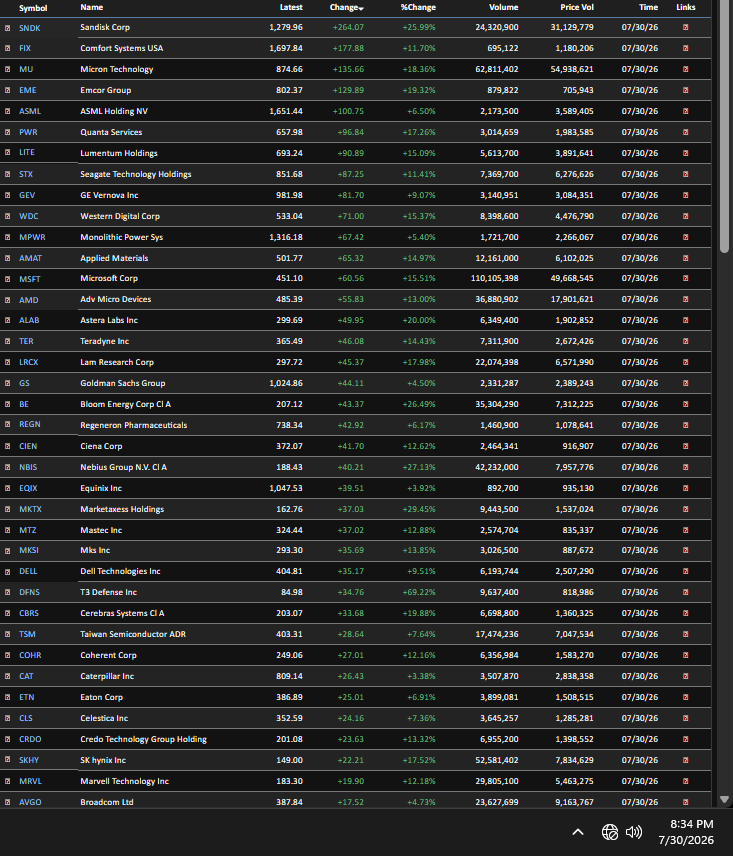 PPowell11368's tweet photo. 7/30/26 result of crypto / stock manipulations

Ongoing mint manipulations, bot exchanges / fake volume, stablecoin washing, flash loans, earn/staking manipulations. Constant fake money created in crypto
@secgov @SEC_Enforcement @SECEnfDirector @newjerseyoag @FTC @CFTC https://t.co/LyvAohgTFR