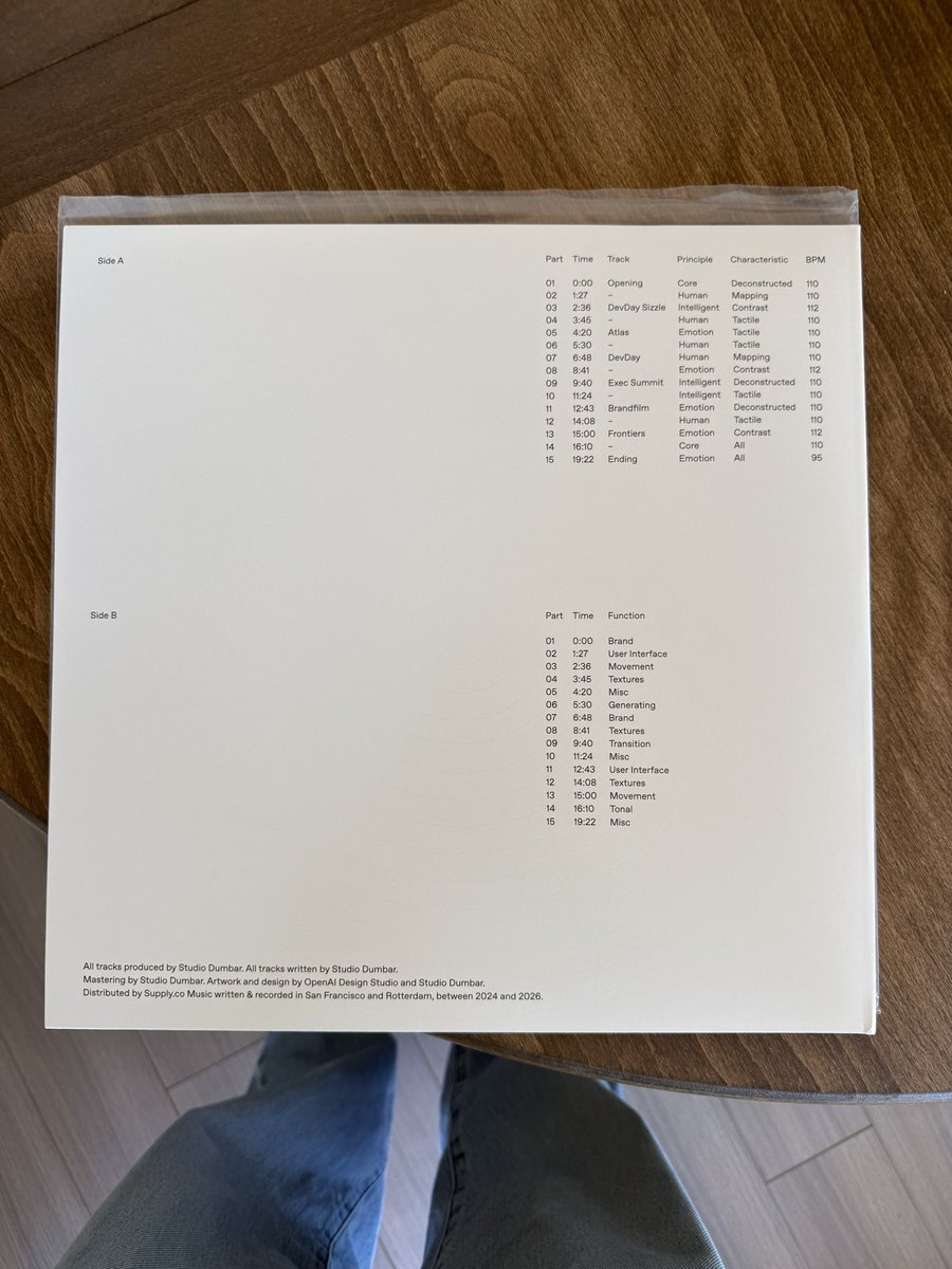 KarelDoostrlnck's tweet photo. OpenAI Frequencies. https://t.co/vKy0nNG3Yy