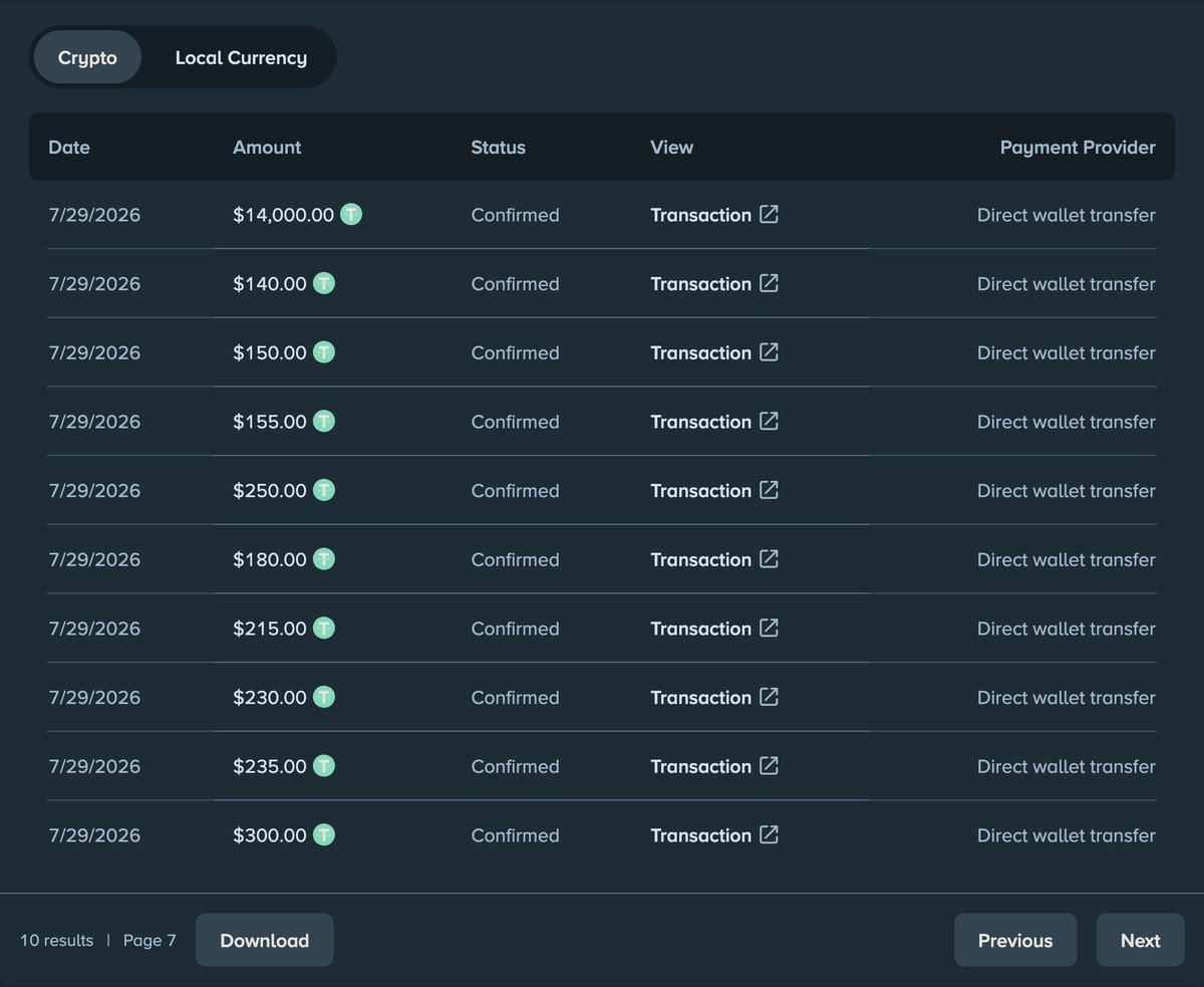 BigfoltzVIP's tweet photo. Just paid out our WEEKLY $100k in Rewards ($50k LB/$50k Raffle) 🤯

If you aren't under code "bigfoltz" on Stake, you're missing out 💯

Tipping 4x$25, tag friends below to join 👇 

Get access to our $1,000,000 Leaderboard using code Bigfoltz on Stake https://t.co/yDiyweTNCx 🏆 https://t.co/HcXIUWJhsj