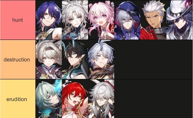 nedgob's tweet photo. for a path people considered the worst one hunt surely had the longest streak of longevity units https://t.co/XSArNtabV3