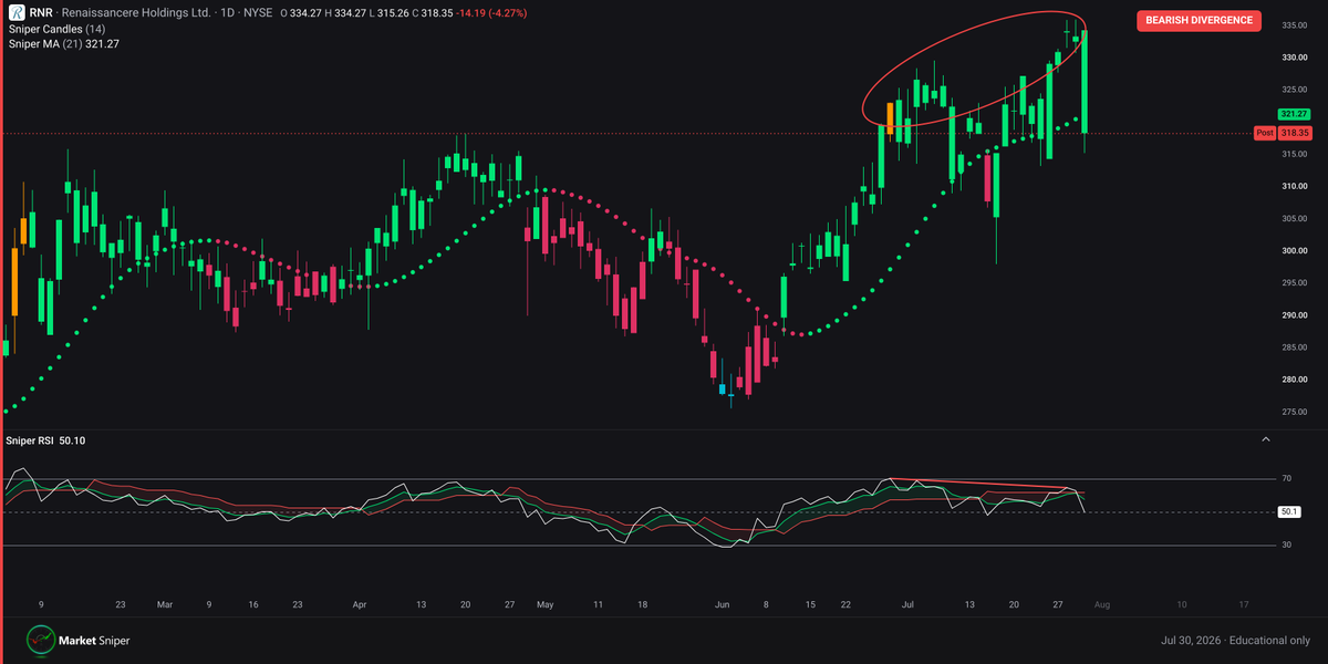 Market Sniper Pro tweet media