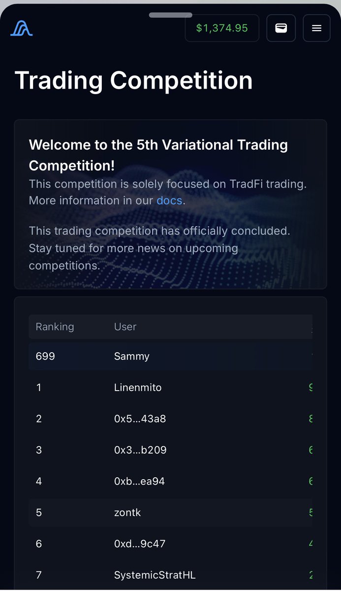 DaIntellectKing's tweet photo. Currently ranked 699 on @variational_io 5th Trading competition

I was underwater for 5 days🥵back to positive PnL😮‍💨

Prefer to focus on Oil and Gold pairs and book small profits while i focus on maintaining OI and reach 1M for points https://t.co/vIXla1rmpG