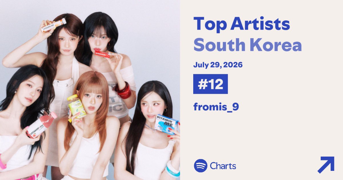 fromis_9 Charts tweet media