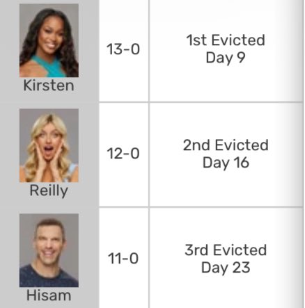 Coming4YourFave's tweet photo. I don’t like where things seem to be going #BB28 https://t.co/AyJH75LUZ2