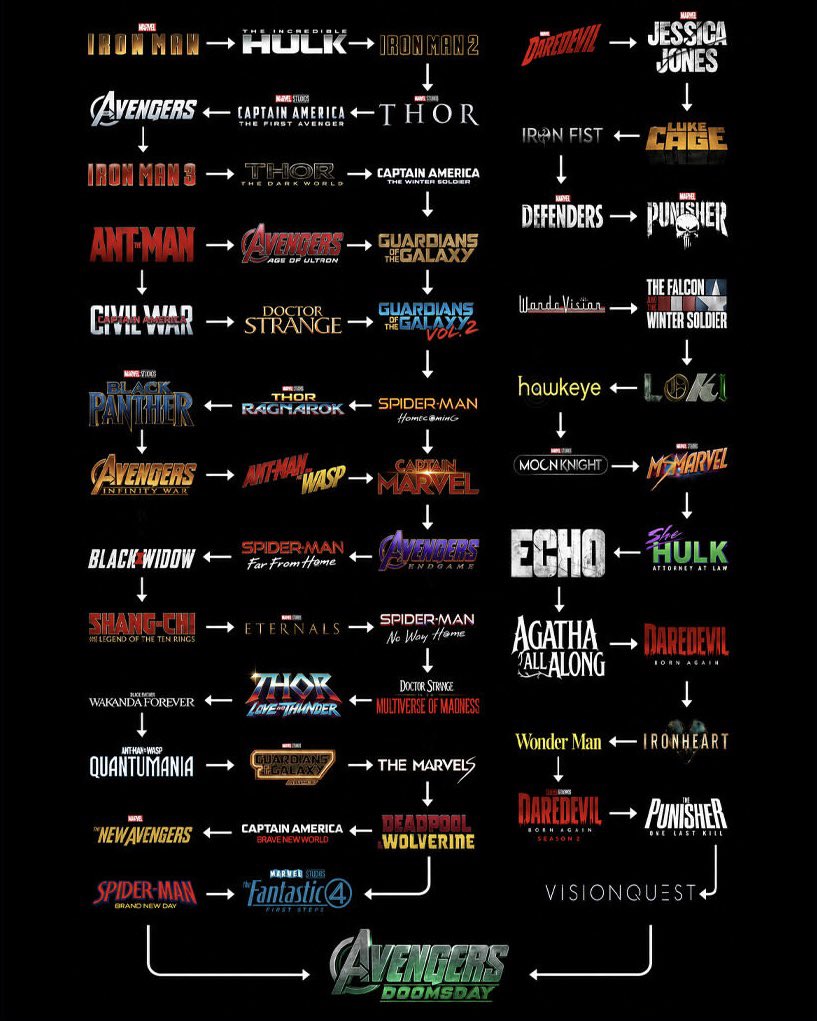 Complex's tweet photo. Watching every MCU movie and series before Avengers: Doomsday would reportedly take nearly 300 hours. 

Covering years of Marvel storylines, characters, and events leading into the next Avengers film. https://t.co/lyoooWXy5K
