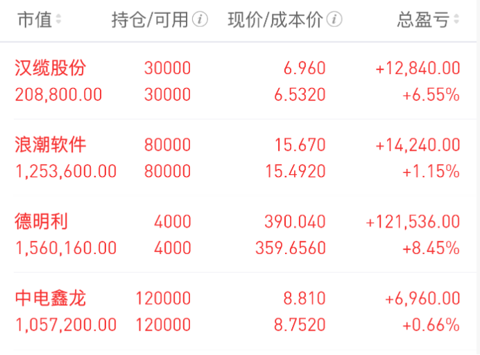 Wu_Stock168's tweet photo. 7.31早谈、调整接近尾声，反弹机会正在酝酿！

大家早上好，我是武锋。

新的一天开始了，希望大家都能保持好心态，继续迎接市场新的机会。

最近这段时间，不少朋友看到指数连续调整，难免会有些担心。但我一直想和大家说一句，看市场不能只盯着指数，更要看资金流向和板块轮动。

目前虽然三大股指整体还处于震荡整理阶段，科技权重也经历了连续回调，但从盘面来看，市场并没有出现全面退潮。前期跌幅较大的方向已经开始逐步企稳，而顺周期、电网设备、食品饮料等低位板块持续获得资金关注，市场依旧存在赚钱机会。

老武认为，随着近期影响市场的消息陆续落地，指数短期受到的冲击已经逐步释放，科技经过充分调整之后，也正在进入筑底阶段。现阶段，与其悲观，不如保持耐心，顺着市场轮动寻找机会。只要方向没有选错、节奏能够把握好，行情依然值得期待。

另外，每天都会在战场里分享10-20CM的大肉机会。如果大家想跟上我的节奏，或者平时有个股疑问、想交流自己的观点，都可以主动私信我，我会结合盘面和走势，尽量帮大家分析拆解。祝大家今天交易顺利，账户长红！

持仓分析

汉缆股份：昨天它出现了冲高回落，回踩下方均线的走势，武哥认为目前还没有破坏向上的通道，但需要注意，电网电力设备在昨天已经出现了一定的分歧，它现在跟我之前的预判一样，继续受制于上方60天线的压制，而且过去4天里持续放量。所以，我看待它的走势就更简单了，因为科技连续大幅回落，基本上也跌到了差不多的位置，而它则是在目前的低位里持续有量能流入。所以，短期内如果今天它还能顺势突破上方的均线压制，那我就保持耐心，但一旦在盘中跌破五天线的支撑，我也不会抱太多幻想，因为现在进入了风格切换，它反弹的幅度也不算小了，很可能会进入横盘整理，那没必要调整后，还再跟踪了。

浪潮软件：从目前软件的表现来看，它跟硬件形成了跷跷板效应。但从AI应用的消息面来说，无论是kimiK3的开源，还是海外市场里微软的业绩超预期，甚至OpenAI也在逐步释放行业最新进展，受这些因素影响，也更容易让大家对AI商业化元年的到来抱有信心。它昨天本来一度刷新了新高，但尾盘还是回落了，主要是因为科技硬件出现了修复回暖。不过，不管怎样，它现在至少还守在均线的上方，处在向上的走势里。其次，它站稳了区间上沿，向上通道还算完整，个人还是继续看它到18的位置才可能遇到压力，短期内还有继续走强的可能性。当然，如果今天它真的调回了前期的区间内部再次蓄势，那也只能根据实际走势来看，武哥认为，破了就是破了，那只能等它再次突破以后，再来跟踪。

德明利：武哥认为要说现在AI硬件调整幅度最大的区域，那肯定是存储。不过，昨天全天，它表现得非常强劲，这跟它前面调整的幅度在AI里都排在前列有很大关系。这也带来了它昨天大幅拉升向上，最终涨停。目前来看，我认为它昨天刚站上5天均线，短期内上方的10天线也在快速上移。今天要观察它是否能真正修复到前期区间的大的分歧点500附近，这里可能会遇到压力。我觉得对于这种科技的修复反弹，不太相信它能一下子回到大的区间顶点，所以如果它在反弹过程中遇到压力回落，没有继续向上，那我认为可能是反弹结束的时候。另外，如果向500靠近的时候，但今天它遇到10天线回落了，那我也不继续跟踪了。

中电鑫龙：昨天它本来表现挺抢眼的，盘面上一度大幅冲高，但午后出现了回落，武哥觉得这跟市场风格切换有关。因为午后AI硬件一度大幅回暖，导致本来在科技调整之下，子衿应该流入它的，现在反倒被吸走了，造成了它冲高回落。不过，它昨天毕竟站上了60天线，并且守住了均线支撑，其次，今天下方的5天线也会快速上移，跟60天线刚好形成重合，我觉得这里是一个非常重要的支撑点。所以，如果重合的位置能守住不破，个人认为那向上的走势暂时可能不会破坏，会继续朝着12到13的位置前进。当然，如果今天它重新调回前期的区间，那我觉得向上的通道被破坏，那可能要进入横盘整理，我们也就只能先行撤退。

潜力观察

张江高科：昨天它一度大幅低开，但午后出现了大幅拉升走强。而且午后随着科技回暖，它也没有迅速回落，而是沿着趋势不断走强，并且回踩5天线得到了确认，向上冲高时也触摸了60天线。目前上方同样有一堆均线压制，但连续两天的放量让它有了继续冲高的可能。随着昨天的修复，今天5天线会快速上移，跟上方的一堆均线可能全部纠缠在一起。所以，武哥认为如果它今天能站上均线，有望走出突破走势，向着40的位置迈进。当然，如果它今天连上方靠近的均线都无法突破，那我认为它的修复强度就比较一般，走出趋势的可能性也比较小，那么，即使是一日游，我也会及时远离。

浙江世宝：昨天它早盘急速拉升向上。武哥觉得，要说行业消息面，其实没有太大的刺激，市场和它相关的，主要是新能源汽车出口高增长，以及国内智能辅助驾驶渗透率增长。而公司跟智能驾驶相关业务的企业有些关联。但我个人觉得，这更多是市场目前缺乏主线，所以它顺势发动了行情，快速拉升。那么，在这一轮向上走势中，我也会比较干脆，因为它不是基本面逻辑改善带动的，而是子衿驱动型的走高。所以，今天我还是会围绕它能否走出涨停来判断。如果它今天能快速拉升，那就有望走出像昨天一样的走势。另外，我发现，现在它已经回到了前期的大区间低点，是不错的支撑点，所以具有一定的观察意义。

免责声明：以上内容仅为个人复盘与逻辑拆解，基于当下盘面及公开信息形成，不构成任何投资建议或买卖依据。文中涉及个股仅作技术交流与案例分析之用。市场没有标准答案，行情随时变化，观点也会动态修正。投资需结合自身情况独立判断，盈亏自负。股市有风险，请理性参与，稳步前行。祝大家在市场一路长虹