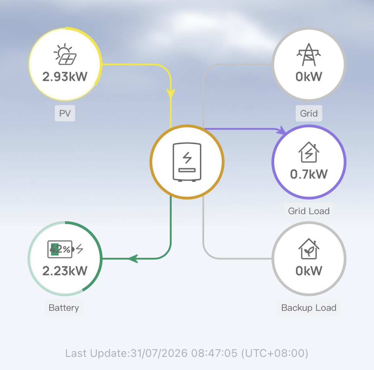 quantumeruit's tweet photo. Hybrid solar systems are sulit!

They can sharply cut or even eliminate grid electricity bills while helping you track power generation and use energy more efficiently. Real-time generation lets you schedule your biggest loads when your panels are producing the most power https://t.co/LSIGGYCvlp