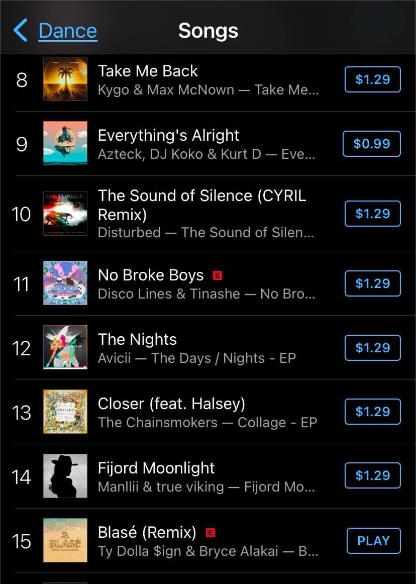 ChanMhell's tweet photo. Bryce entered the Top 15 Itunes Dance music chart! 👏👏👏 https://t.co/xgUtlL6KqE