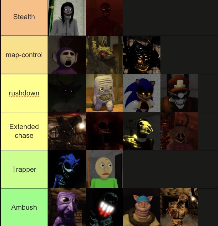 That_one_guy179's tweet photo. Hot(?) take 
I dislike each monster having 3 ability slots, as it led to monsters having less individual defined gameplay styles and counter play.
 (Ambush, trapper, chase, etc)
The older format led to killers feeling more diverse to play and go against. https://t.co/fkwFQdvy6s