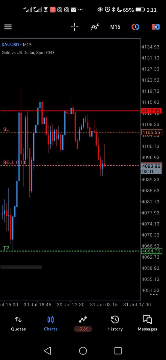 femi_forex's tweet photo. #Xauusd setup
#Xauusdanalysis #Xauusdchart #Xauusdsignal #fxanalysis #fxtrader #forexchart https://t.co/zJf6scmjH1
