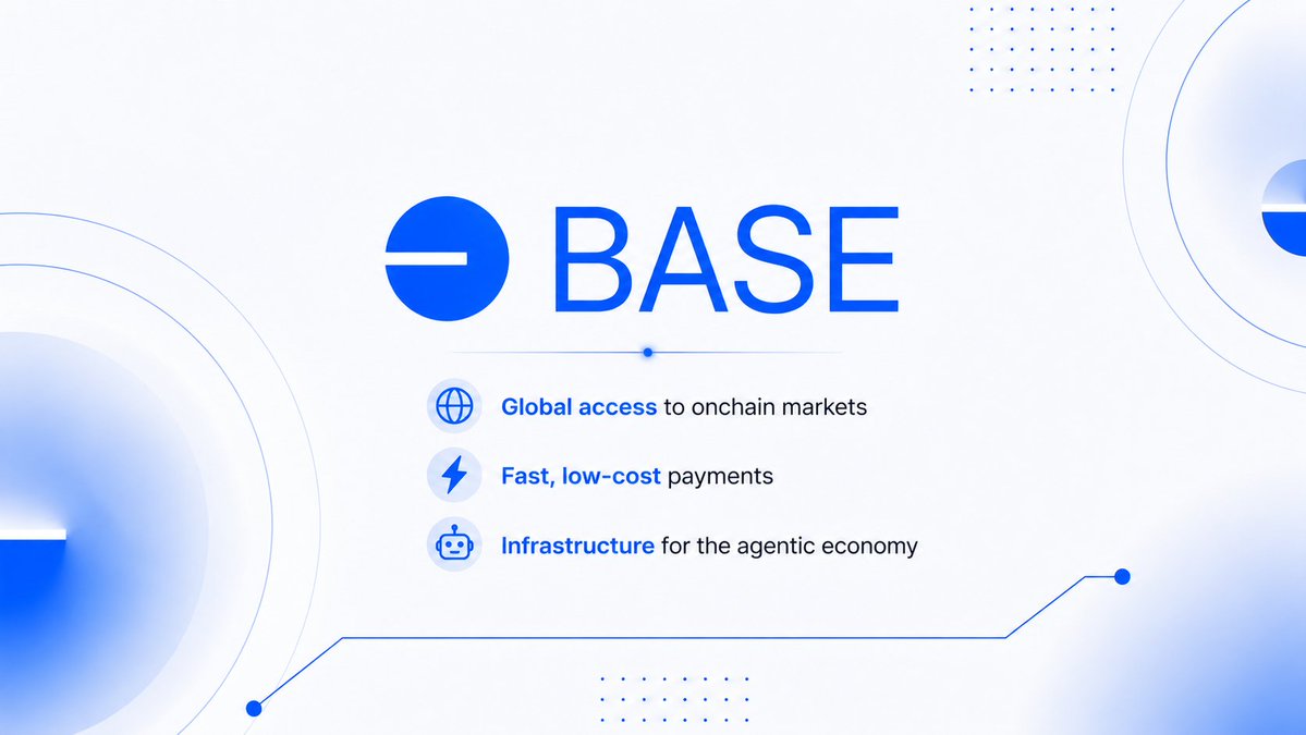 jepcrypto_'s tweet photo. Billions of people are still locked out of financial markets.

Sending money across borders can still take days.

And AI agents need a way to pay each other autonomously.

@base is building for all three🔵

→ Global access to onchain markets

→ Fast, low-cost payments

→ Infrastructure for the agentic economy

First stablecoins.

Then everything.

That's why I'm bullish on @base.

And that's why I'm watching $BASE closely👀
