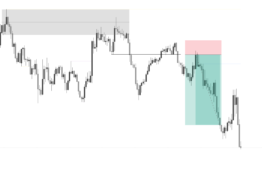 _rough1's tweet photo. XAUUSD during the Asia open never disappoints. 🤝

Funded account secured on one of my 50K @AlphaCapitalUK accounts.

Current status:

✅ 50K #1 –  2 winning days to pass Phase 2
✅ 50K #2 – 1 trading day to complete Phase 1

Trade with me and use the code "RAFF50" for 50% off for all account sizes on @AlphaCapitalUK .

One-time use only.

https://t.co/uBsBYBLy8z

#XAUUSD #Gold #Trading #PropFirm #AlphaCapitalGroup
