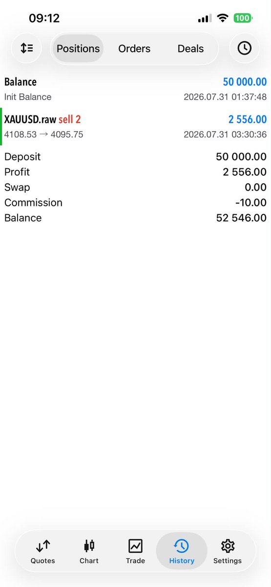 _rough1's tweet photo. XAUUSD during the Asia open never disappoints. 🤝

Funded account secured on one of my 50K @AlphaCapitalUK accounts.

Current status:

✅ 50K #1 –  2 winning days to pass Phase 2
✅ 50K #2 – 1 trading day to complete Phase 1

Trade with me and use the code "RAFF50" for 50% off for all account sizes on @AlphaCapitalUK .

One-time use only.

https://t.co/uBsBYBLy8z

#XAUUSD #Gold #Trading #PropFirm #AlphaCapitalGroup