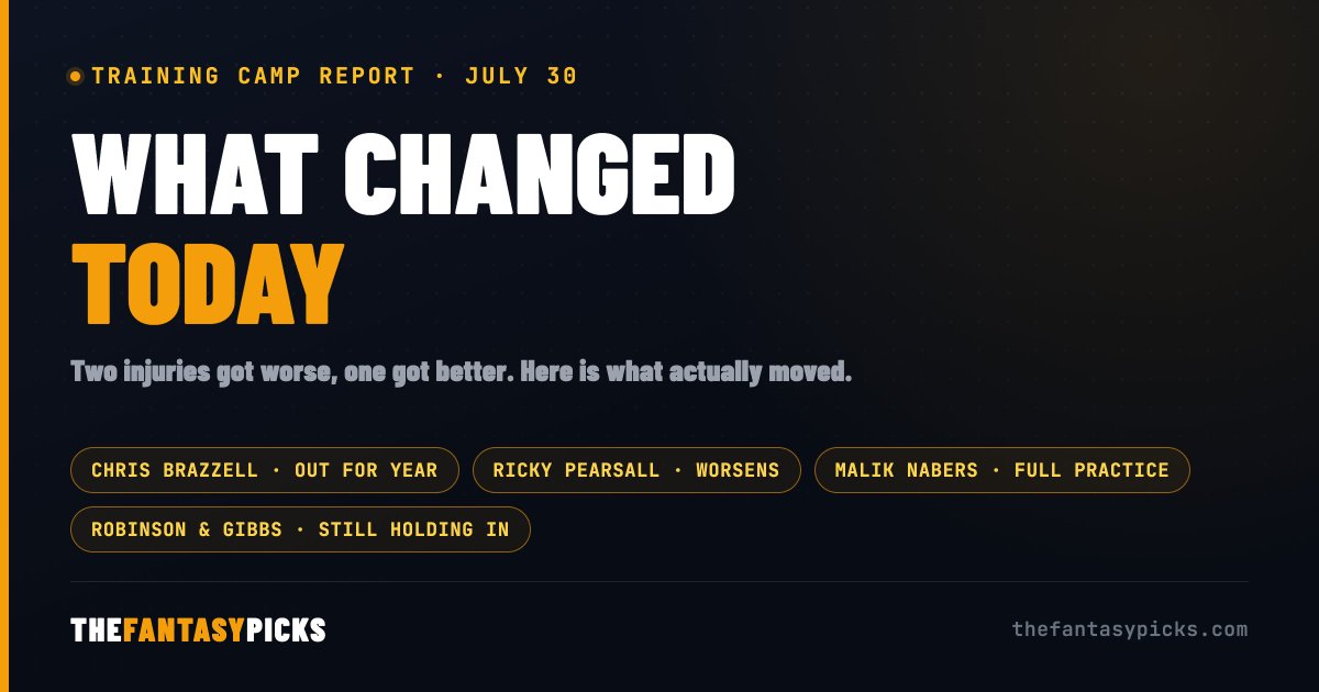 TheFantasyPicks's tweet photo. Three camp situations we flagged as unresolved yesterday all moved today. Chris Brazzell needs season-ending surgery, Ricky Pearsall's knee is worse, and Malik Nabers just had his best practice since tearing his ACL. What changed:

https://t.co/6O32fo7iKe https://t.co/1WHOjteMGu
