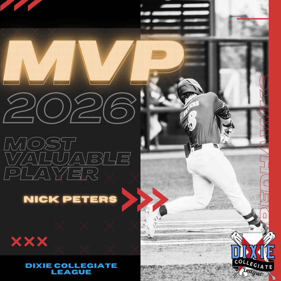 dixieclbaseball's tweet photo. Congratulations to Nick Peters (@NickPeters_3) of @PSC_Baseball on being voted the Most Valuable Player in the Dixie Collegiate League in 2026! https://t.co/8cIbdy7cZw