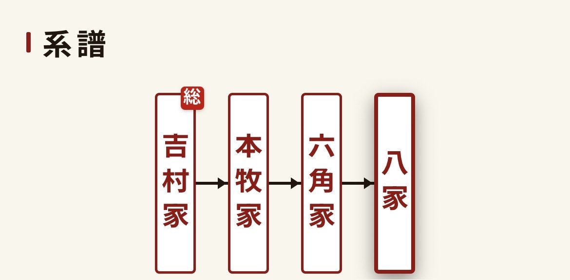 hatiyahonjin's tweet photo. 申し訳ありません
前店主がなくなり居酒屋を営んでいる私が八家の名前に本陣をつけてやっています
色々あり一緒に働く予定でしたがラーメンを教わる前になくなってしまったのでやり方もほぼ独断で従業員と作り上げてきました
なので今は新しく『八家本陣』としてやってます

#家系ラーメンマニア

何卒 https://t.co/26AKRdNGy1