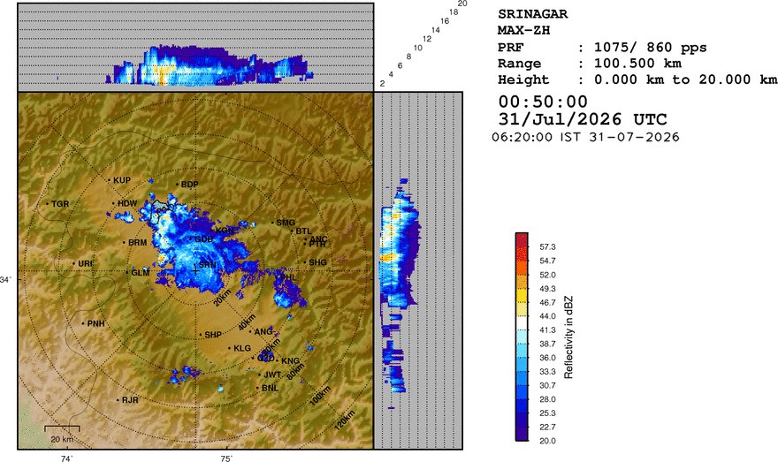 Kashmir Forecaster tweet media