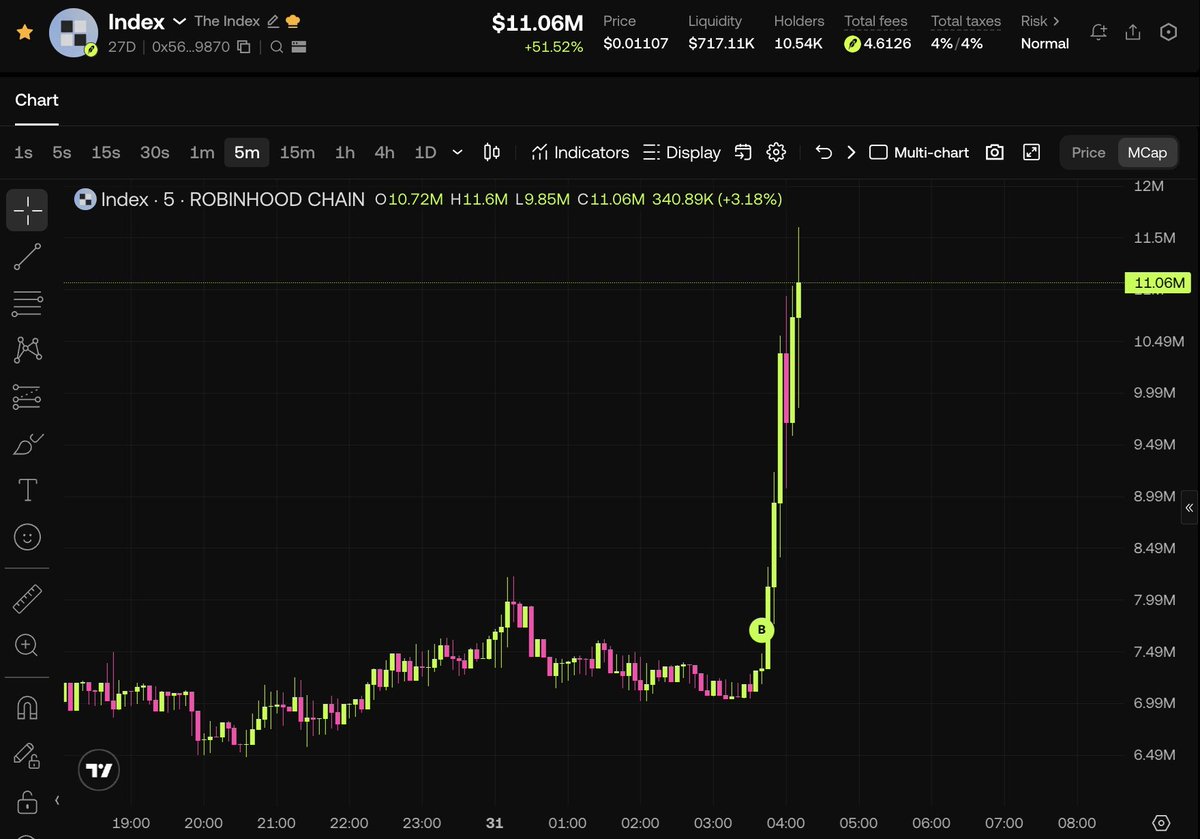 StandartXBT's tweet photo. @theMouserr higher https://t.co/aia9knjo8v