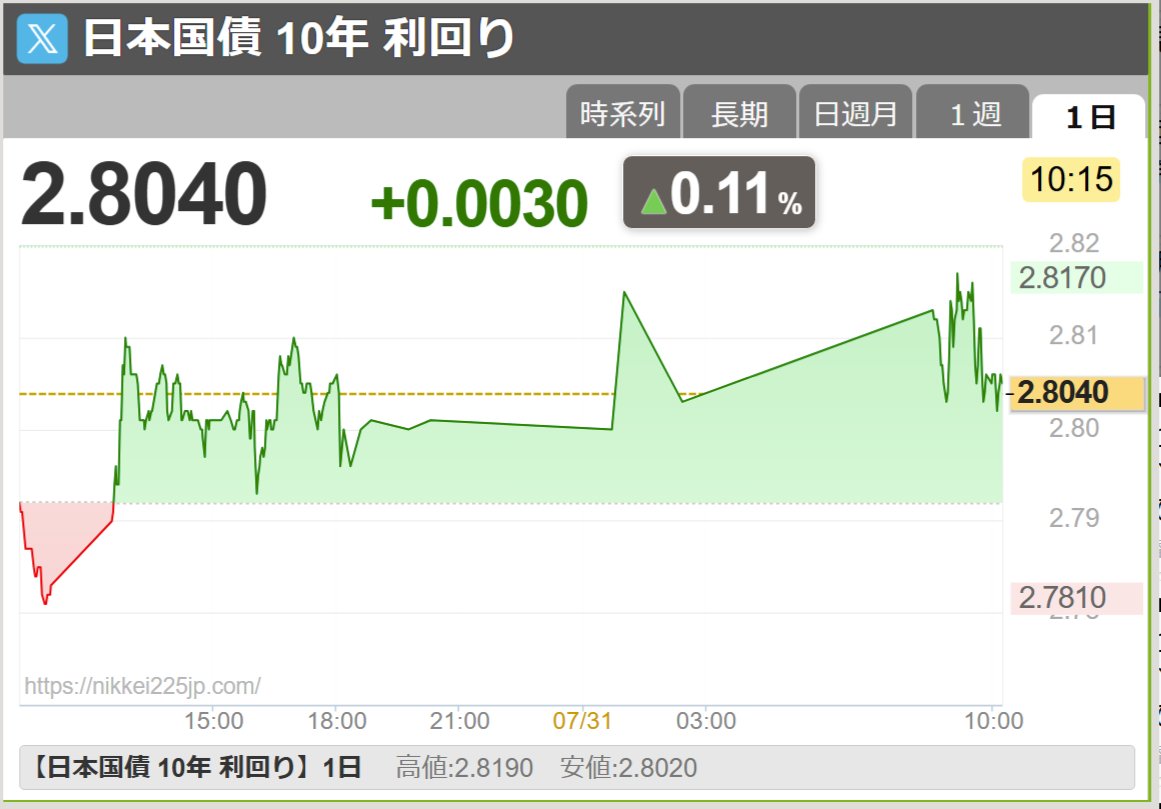 KoBo38's tweet photo. 【株価】為替
https://t.co/YITTOWSSgp https://t.co/TwzyLZ8Kgn