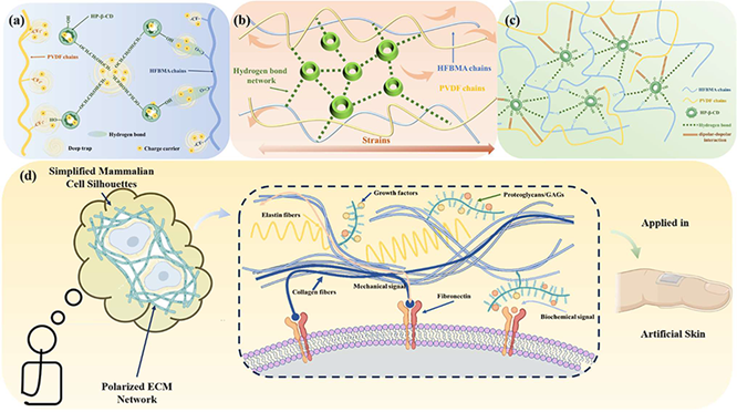 Extracellular Matrix News tweet media