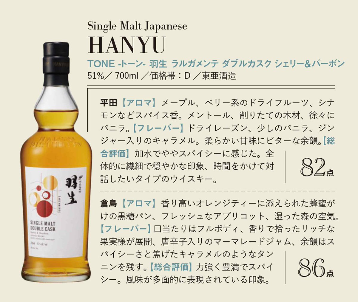 ウイスキーガロア (@_whiskygalore) / Posts / X