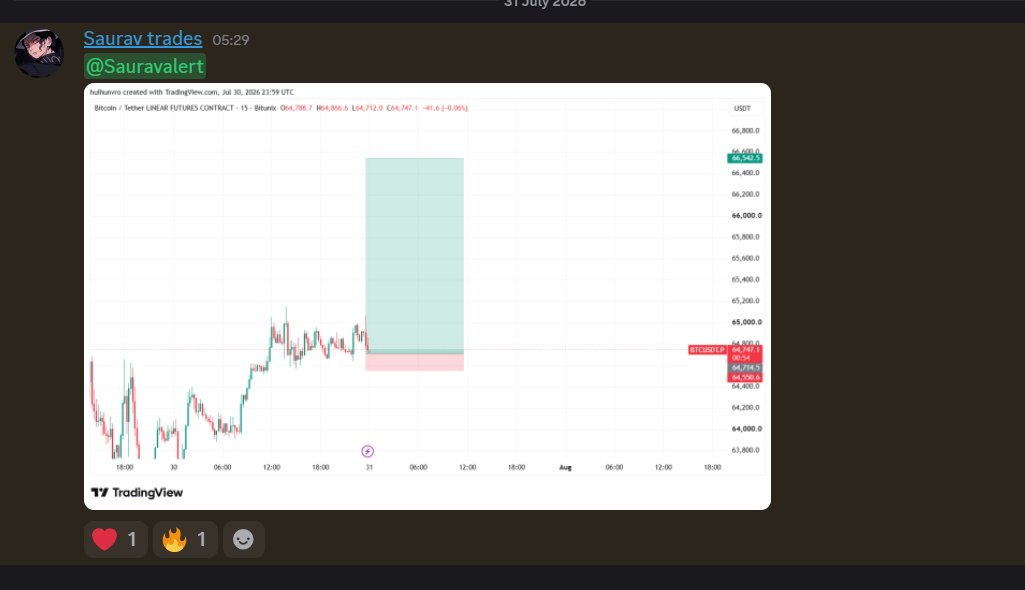 0xsauravtrades's tweet photo. $BTC trade called in the server is flying (+4R up). 🔥

50% bagged, letting the remaining position ride. https://t.co/xfbILw96NJ