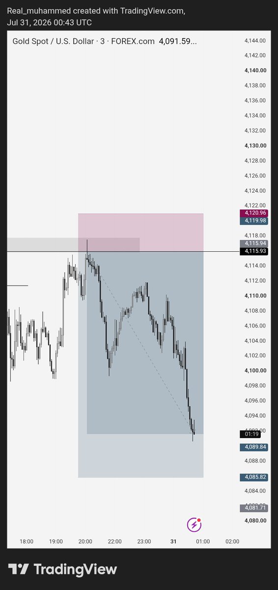 MamzinJr's tweet photo. #XAUUSD 
#10RR DONE 

Wake up at the middle of the night and collect 10RR https://t.co/QLaNEZV8tK