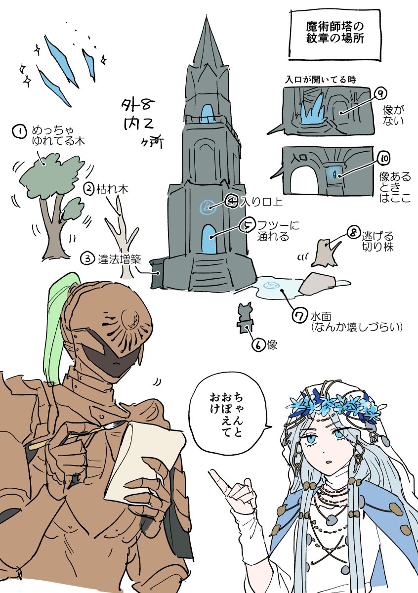 BEE_N_K_T's tweet photo. スマートに塔の仕掛けを解除して復ちゃんにカッコイイ！と言われたいメモ(復ちゃんはそんなこと言わない) https://t.co/uKSx70hfIQ