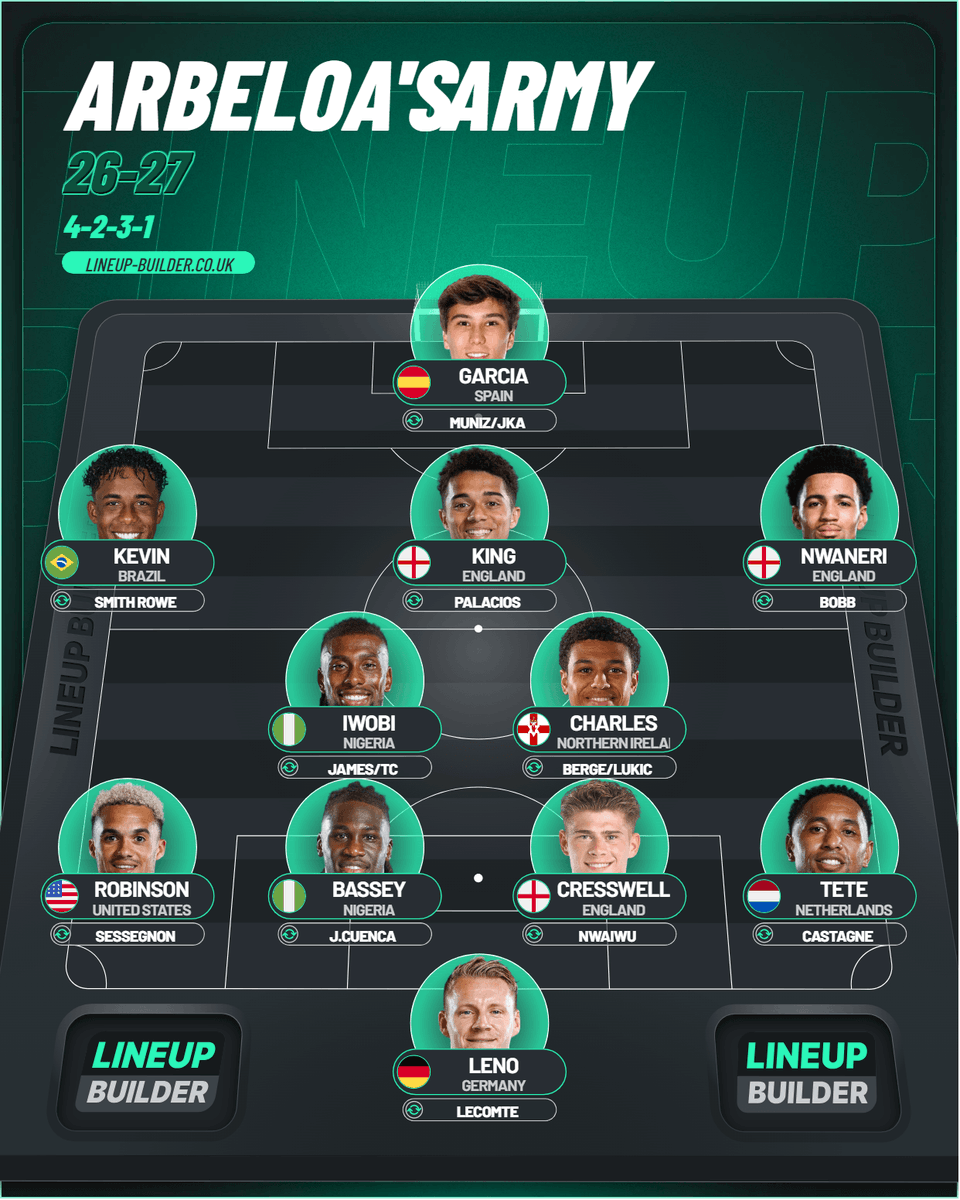 FulhamFan_'s tweet photo. Thoughts on this team for next season? #ffc #fulham https://t.co/04I8QSjCm5