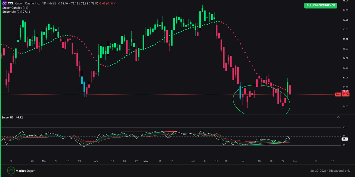 Market Sniper Pro tweet media