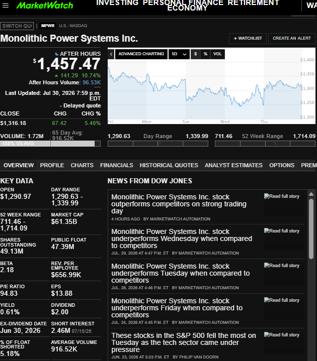 PPowell11368's tweet photo. 7/30/26 large AH manipulations
SNDK, MPWR, ASML, MU, SMH, SOXX, AMD, AMZN, STRL, LITE, WDC, STX, SITM, ALAB, AMAT, CRDO, GH, NBIS, MKSI, MRVL, AXTI, SPXC, COHR
@secgov @SEC_Enforcement @SECEnfDirector @newjerseyoag @FTC @CFTC https://t.co/qYVzyZ2WeY
