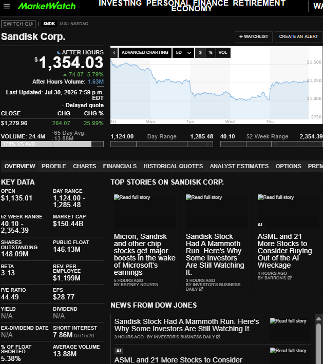 PPowell11368's tweet photo. 7/30/26 large AH manipulations
SNDK, MPWR, ASML, MU, SMH, SOXX, AMD, AMZN, STRL, LITE, WDC, STX, SITM, ALAB, AMAT, CRDO, GH, NBIS, MKSI, MRVL, AXTI, SPXC, COHR
@secgov @SEC_Enforcement @SECEnfDirector @newjerseyoag @FTC @CFTC https://t.co/qYVzyZ2WeY