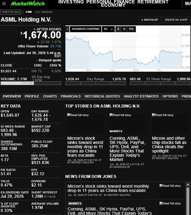 PPowell11368's tweet photo. 7/30/26 large AH manipulations
SNDK, MPWR, ASML, MU, SMH, SOXX, AMD, AMZN, STRL, LITE, WDC, STX, SITM, ALAB, AMAT, CRDO, GH, NBIS, MKSI, MRVL, AXTI, SPXC, COHR
@secgov @SEC_Enforcement @SECEnfDirector @newjerseyoag @FTC @CFTC https://t.co/qYVzyZ2WeY