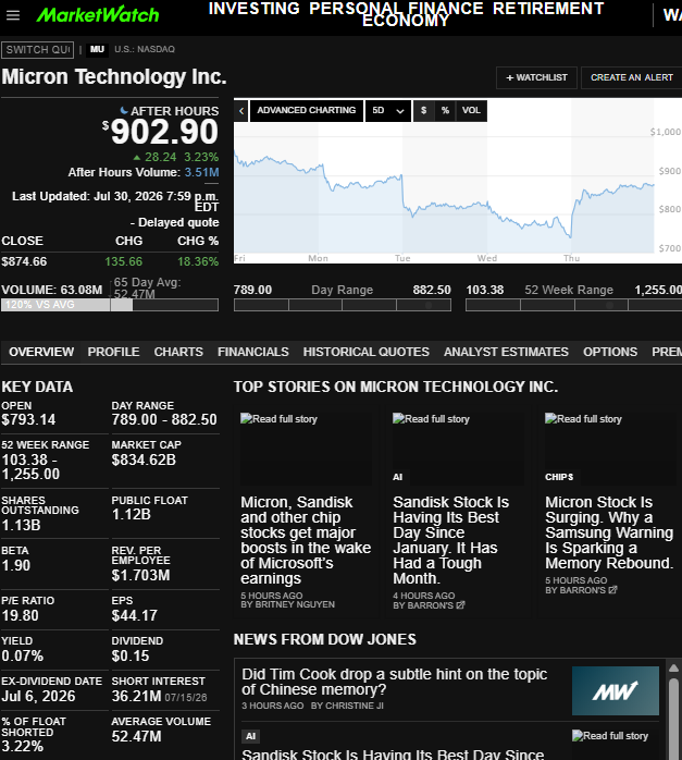 PPowell11368's tweet photo. 7/30/26 large AH manipulations
SNDK, MPWR, ASML, MU, SMH, SOXX, AMD, AMZN, STRL, LITE, WDC, STX, SITM, ALAB, AMAT, CRDO, GH, NBIS, MKSI, MRVL, AXTI, SPXC, COHR
@secgov @SEC_Enforcement @SECEnfDirector @newjerseyoag @FTC @CFTC https://t.co/qYVzyZ2WeY