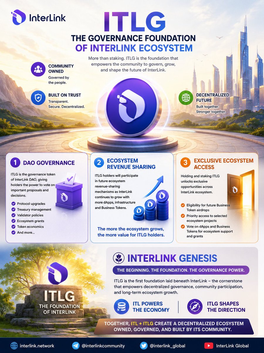 tej49656's tweet photo. The Community Is the Foundation
Technology builds the network.
The community builds its future.
ITLG gives holders the ability to participate in governance and help shape the direction of InterLink through decentralized decision-making
#InterLink #ITLG #ITL https://t.co/7GFFjS12Bb
