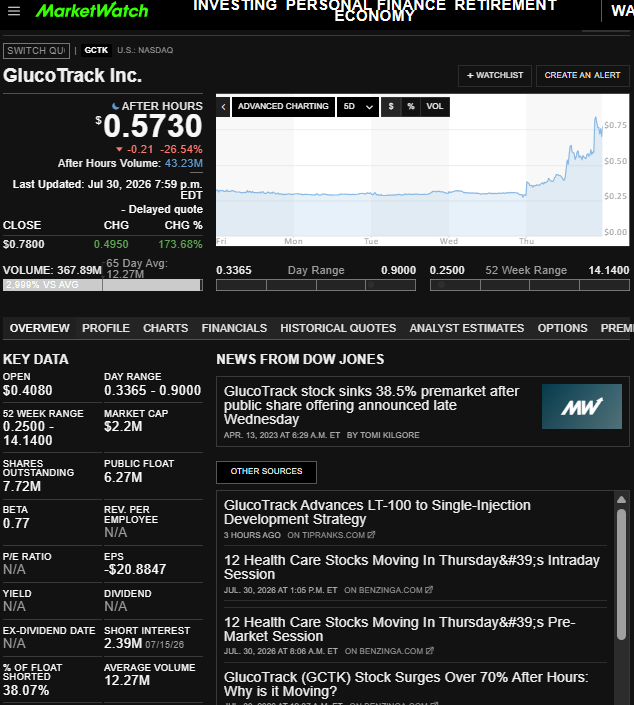 PPowell11368's tweet photo. 7/30/26 naked shorted
DFNS, CYCU, CISS, GCTK, NUWE, STKH, SXTC, GVH, VIVK, ZCMD

fake volume
GMEX, SBEV, VSEE, STAK, FFAI, NCRA, AMIX, SPRC, LGHL, BIYA, SKHL, SKHX, SKUU

large AH.. in comments
@secgov @SEC_Enforcement @SECEnfDirector @newjerseyoag @FTC @CFTC https://t.co/9i2frVFSE0