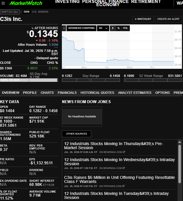 PPowell11368's tweet photo. 7/30/26 naked shorted
DFNS, CYCU, CISS, GCTK, NUWE, STKH, SXTC, GVH, VIVK, ZCMD

fake volume
GMEX, SBEV, VSEE, STAK, FFAI, NCRA, AMIX, SPRC, LGHL, BIYA, SKHL, SKHX, SKUU

large AH.. in comments
@secgov @SEC_Enforcement @SECEnfDirector @newjerseyoag @FTC @CFTC https://t.co/9i2frVFSE0
