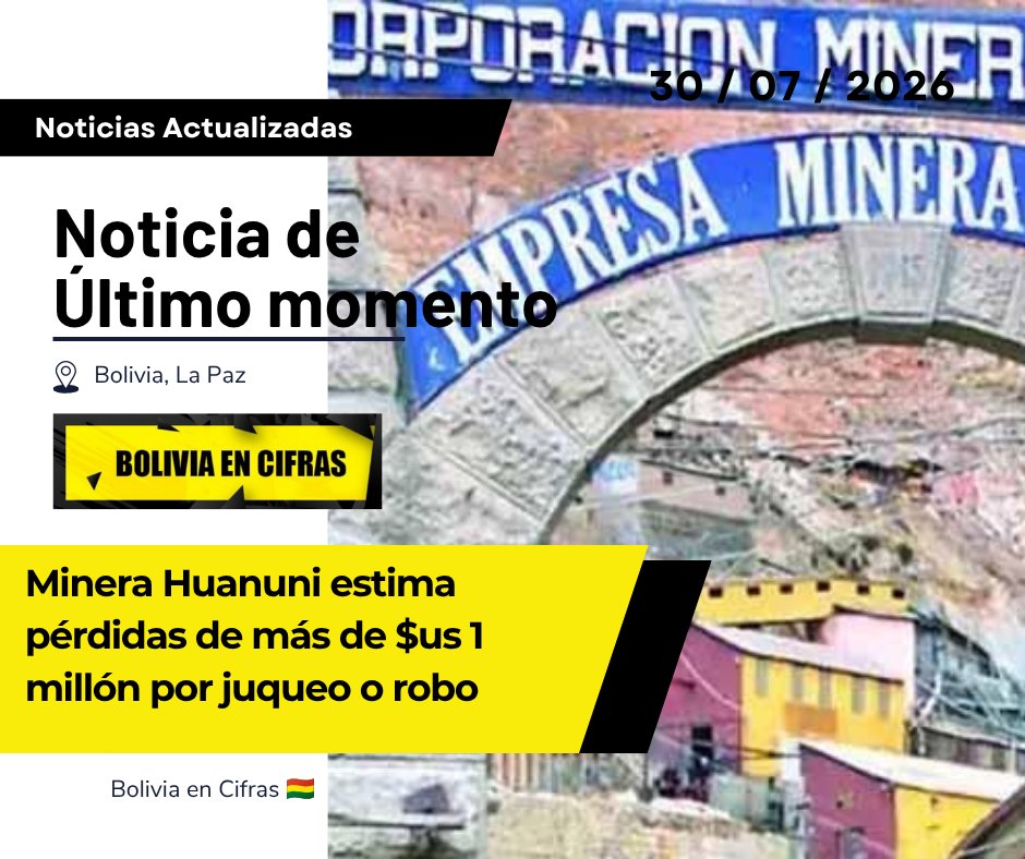 BoliviaEnCifras's tweet photo. 🚨 La Empresa Minera Huanuni reportó pérdidas superiores a **$us 1 millón** por el juqueo entre 2024 y 2025.
⛏️ Tras la muerte de dos militares y un guardia durante un operativo, autoridades piden reforzar la presencia militar.
#Bolivia #Huanuni #Juqueo #Minería #NoticiasEnLínea https://t.co/0dGnZmGqmT
