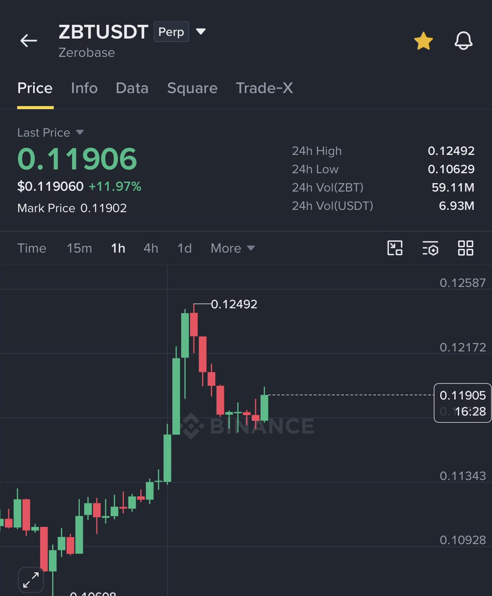 GVRCALLS's tweet photo. $ZBT raised 80% so far ✅ https://t.co/VCDDrOy1un