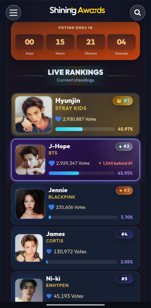 BTSSurabaya's tweet photo. [ 🚨 INFO VOTING BTS ❗]
ARMYs, ayo vote J-Hope as the Best K-POP Performance! 
Caranya gampang banget tinggal klik-klik aja setiap jam. Durasi vote nya tinggal 15 jam lagi sampai jam 12.00 WIB!! Yuk besarin gap-nya guyss 💜

Link Vote: https://t.co/Q4J0JcuIVg https://t.co/4kirQB9yMj