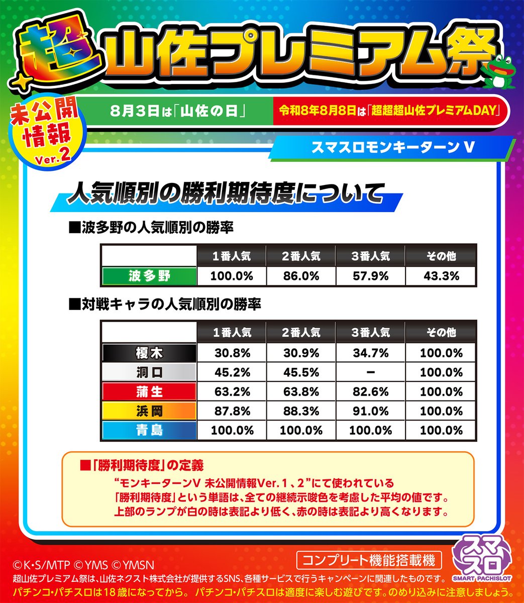 kelolun_radio's tweet photo. スクープ情報を入手しました！🐸

8月3日は山佐の日を記念して、以下の機種情報をお届けします🐸

🎰スマスロモンキーターンV
🎰スマスロ ゴッドイーター リザレクション

#令和8年8月8日は超超超山佐プレミアムDAY
#ケロルンラジオ https://t.co/UkzQj2dhL7