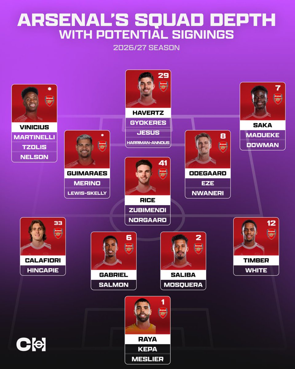 TikiTakaConnor's tweet photo. Arsenal’s potential squad depth for the 2026/27 season if they sign Bruno Guimarães and Vinícius Júnior. 

Good enough to win the Champions League? https://t.co/DOhnB33yHB