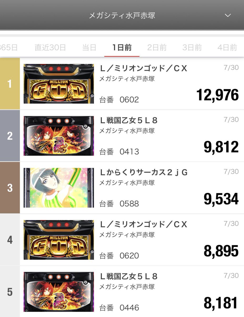公式】マルハンメガシティ水戸赤塚 on X: 