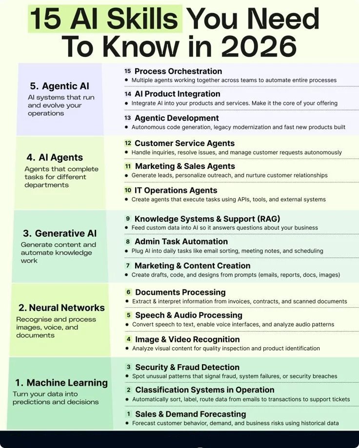 Aura_lixx's tweet photo. 🚨 Prompts are temporary.

🧠 Problem-solving is permanent.

⚡ 2026 rewards thinkers, not typers.

♻️ Learn to think with AI, not just use it. https://t.co/VvSnD3Q1CL