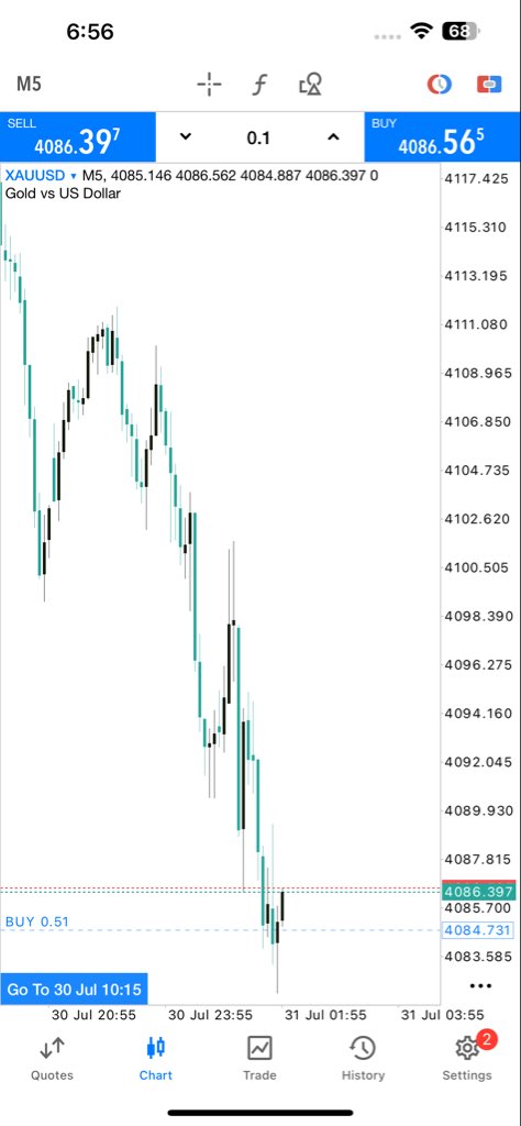 ThePressBrief's tweet photo. #XAUUSD amazing entry https://t.co/1LDaxPP7We