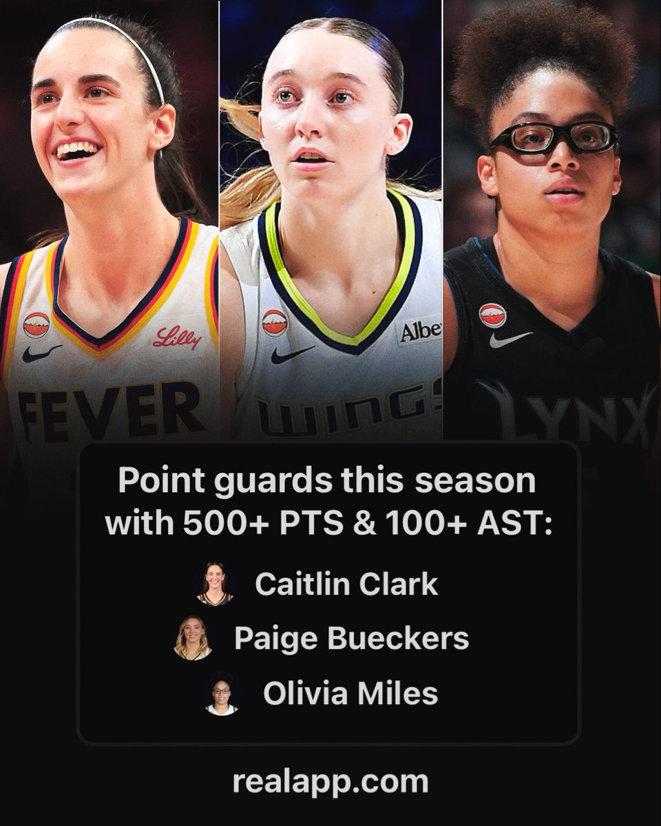 realapp's tweet photo. Point guards with 500+ PTS &amp; 100+ AST this season:

— Caitlin Clark
— Paige Bueckers
— Olivia Miles

The future of the WNBA is in good hands. https://t.co/iijclZkY1Q