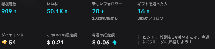 mifaelsub's tweet photo. 2時間30分 https://t.co/cpa41bcvGA